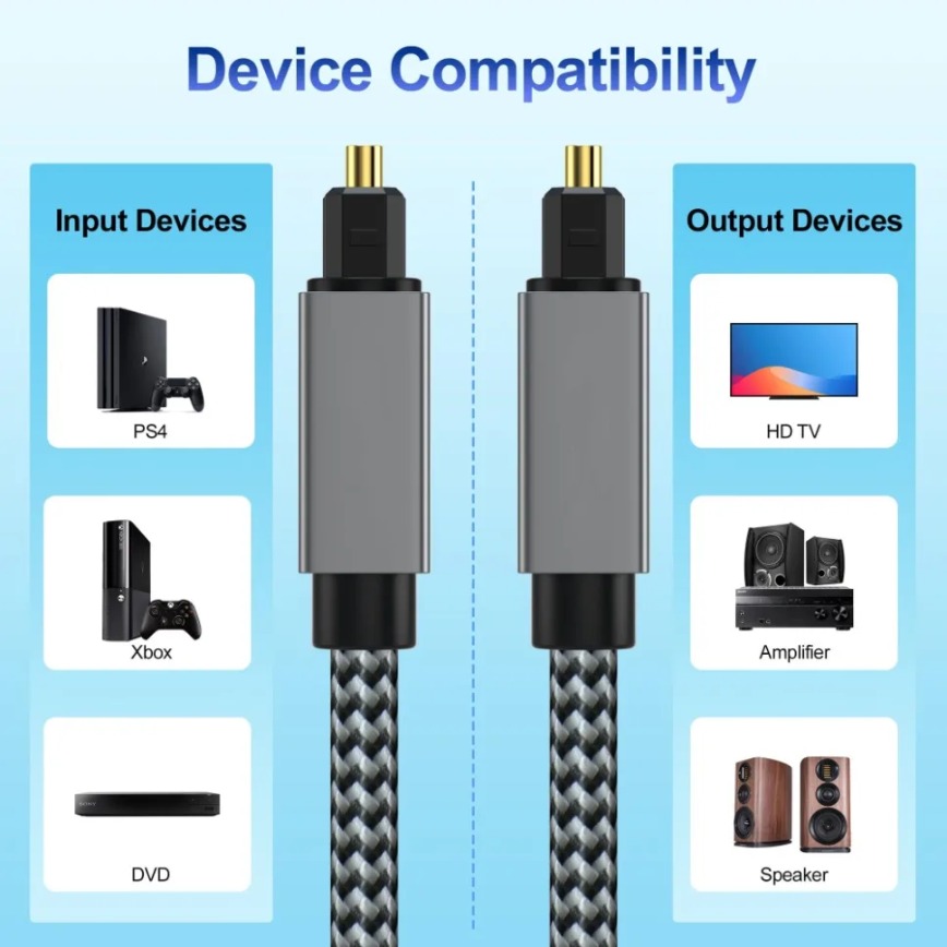 Digital Optical Audio Cable 3m - огляд і ціна Home Cinema Of Soundbar