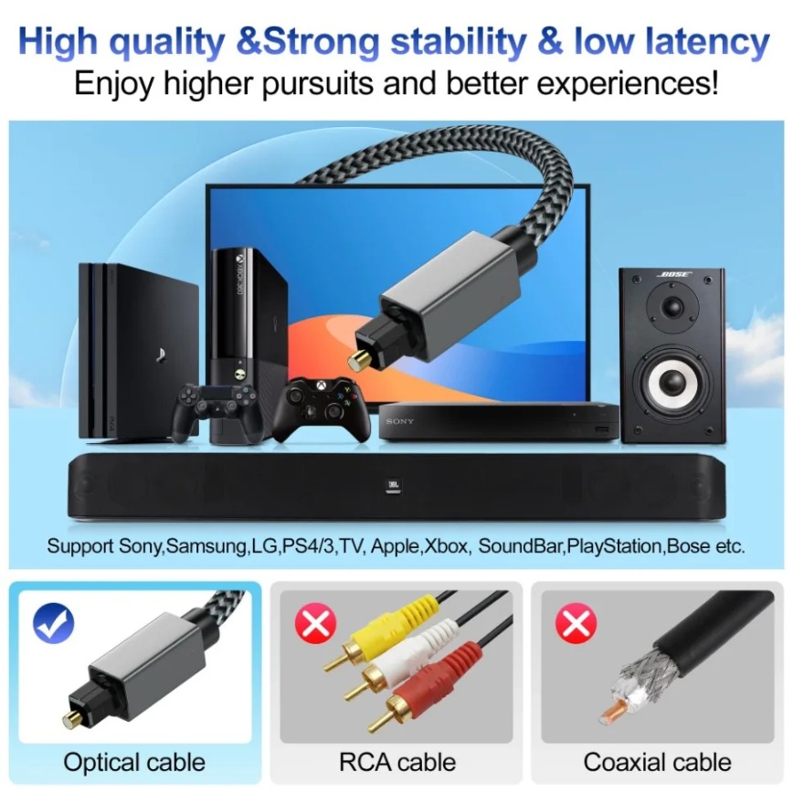 Digital Optical Audio Cable 3m - огляд і ціна Home Cinema Of Soundbar