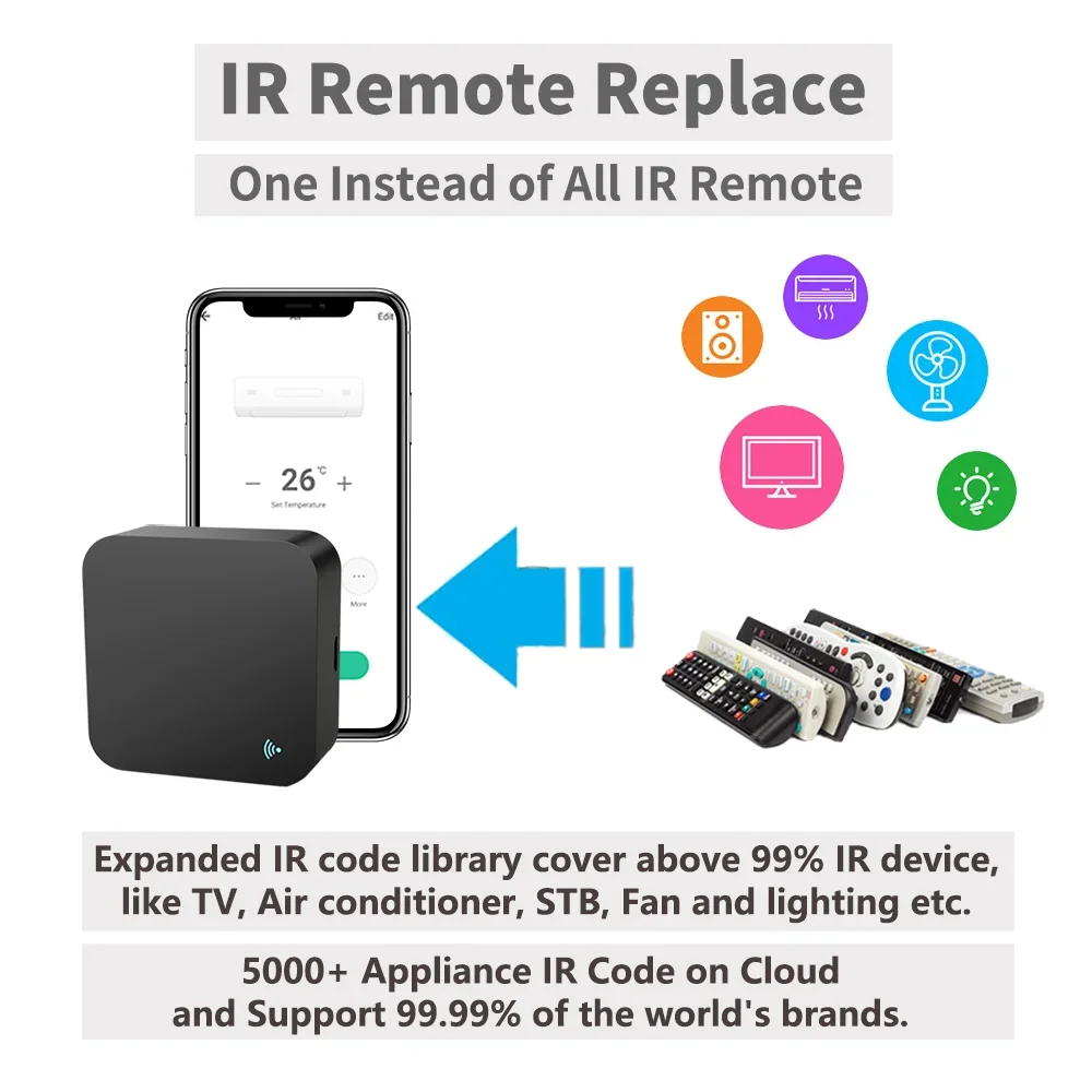 IR Remote Control Smart WiFi U - огляд і ціна Home Cinema Dvd